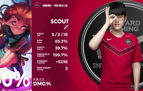 九游娱乐-Scout爆冷击败DWG，赛事规则更新引爆全场！的简单介绍